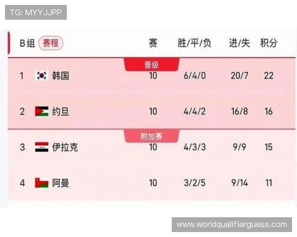 2026年世界杯正赛时间公布,比赛时间表及重要赛事日期一览 2026年世界杯正赛时间公布,比赛时间表及重要赛事日期一览