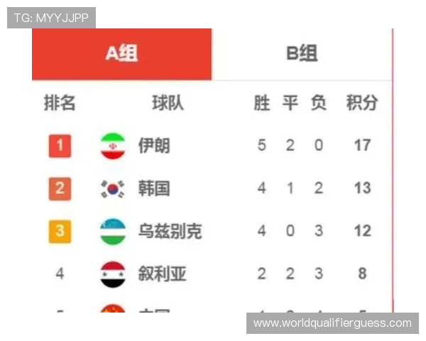 各大洲2026世界杯预选赛分组出炉后球队分布情况及未来比赛走势预测