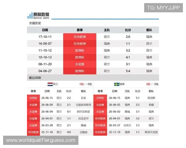 2026年国际足联世界杯荷兰与瑞典队的历史交锋纪录及比赛预测分析