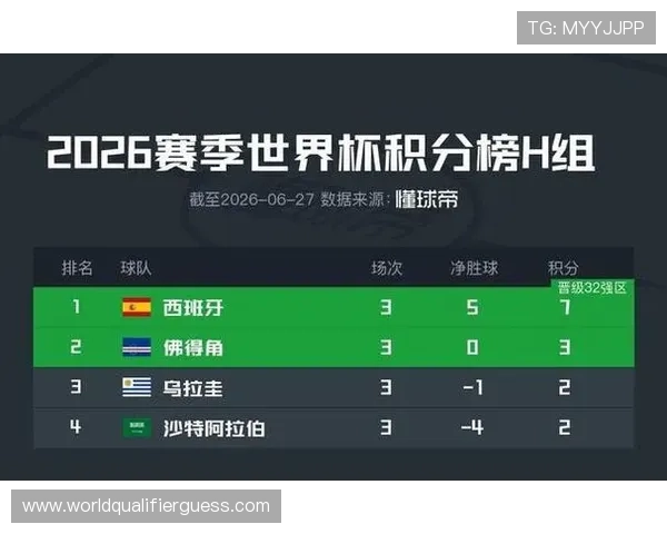 世界杯乌拉圭佛得角比赛历史比分一览及双方战绩分析